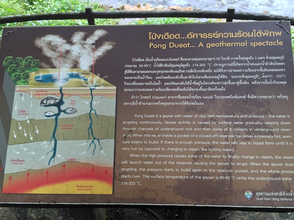 タイ北部の天然温泉の熱源を解説する看板
