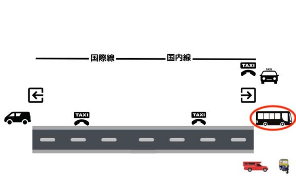 チェンマイ空港循環バス乗り場（図解）