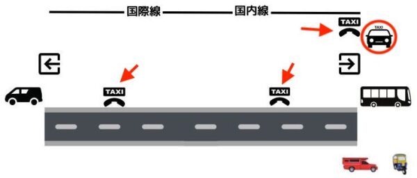 チェンマイ空港のタクシー乗り場（図解）